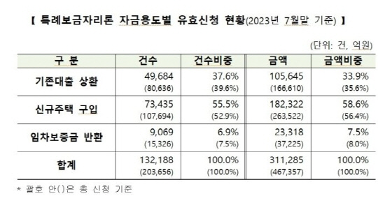 한국주택금융공사